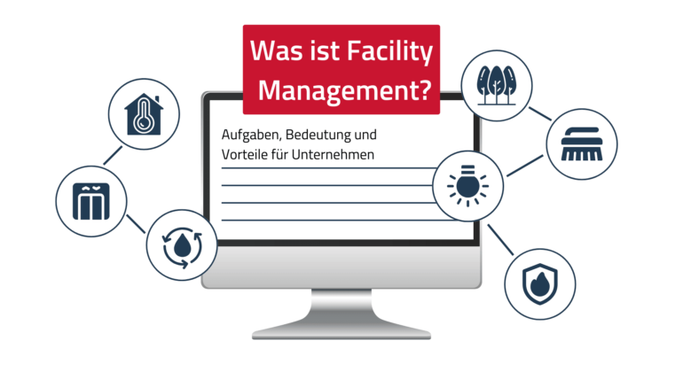 Eine Infografik mit einem zentralen Computerbildschirm, auf dem „Was ist Facility Management?“ steht, gefolgt von „Aufgaben, Bedeutung und Vorteile für Unternehmen“. Um den Bildschirm herum sind verschiedene Facility-Management-Symbole angeordnet, darunter Heizung/Klima, Aufzugsanlagen, Wassersysteme, Beleuchtung, Reinigung und Brandschutz.