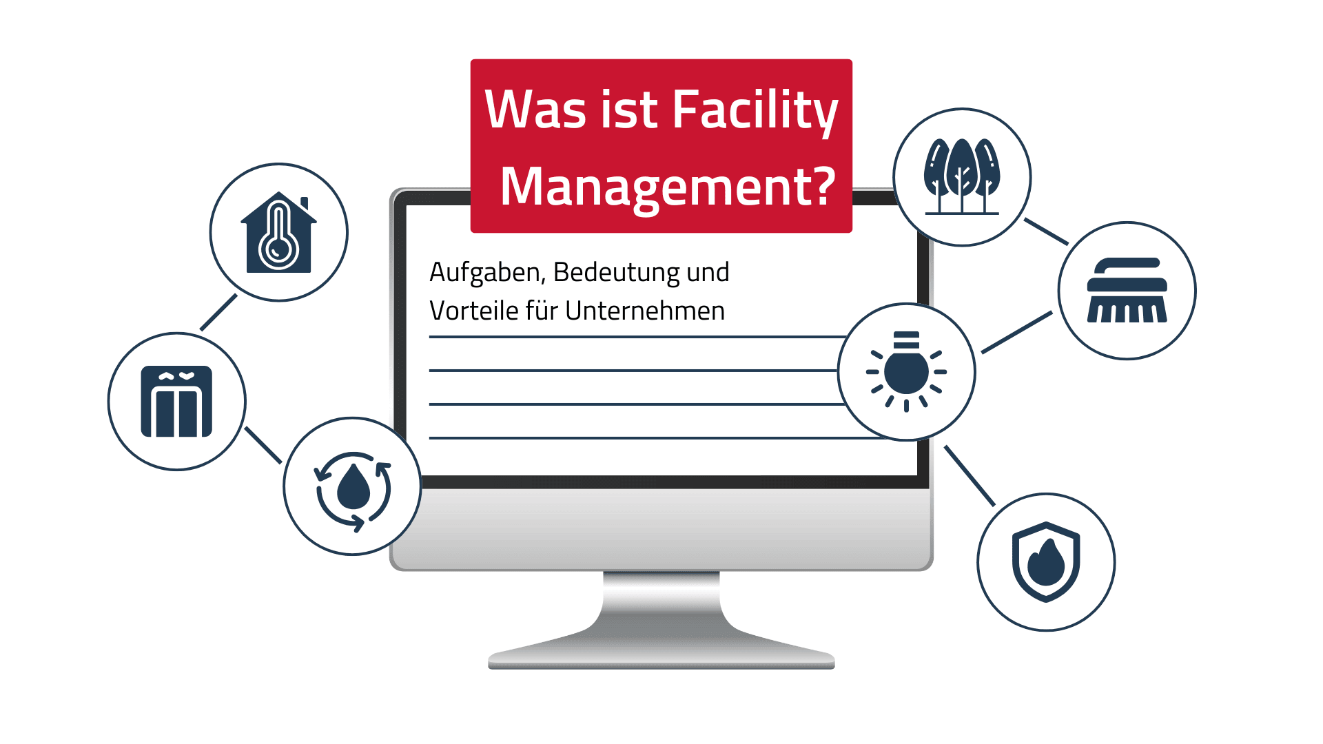 Eine Infografik mit einem zentralen Computerbildschirm, auf dem „Was ist Facility Management?“ steht, gefolgt von „Aufgaben, Bedeutung und Vorteile für Unternehmen“. Um den Bildschirm herum sind verschiedene Facility-Management-Symbole angeordnet, darunter Heizung/Klima, Aufzugsanlagen, Wassersysteme, Beleuchtung, Reinigung und Brandschutz.