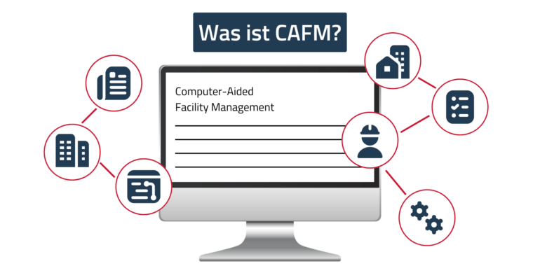 Illustration eines Computerbildschirms mit der Frage „Was ist CAFM?“ und dem Text „Computer-Aided Facility Management“. Um den Bildschirm sind sechs Symbole mit roten Kreisen verbunden, die verschiedene Aspekte des CAFM darstellen, darunter Gebäude, Dokumente, Checklisten, Wartung, Bauhelme (Mitarbeiter) und digitale Prozesse.