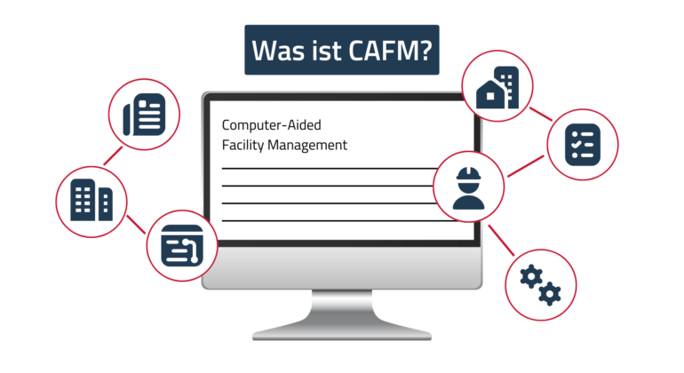 Illustration eines Computerbildschirms mit der Frage „Was ist CAFM?“ und dem Text „Computer-Aided Facility Management“. Um den Bildschirm sind sechs Symbole mit roten Kreisen verbunden, die verschiedene Aspekte des CAFM darstellen, darunter Gebäude, Dokumente, Checklisten, Wartung, Bauhelme (Mitarbeiter) und digitale Prozesse.