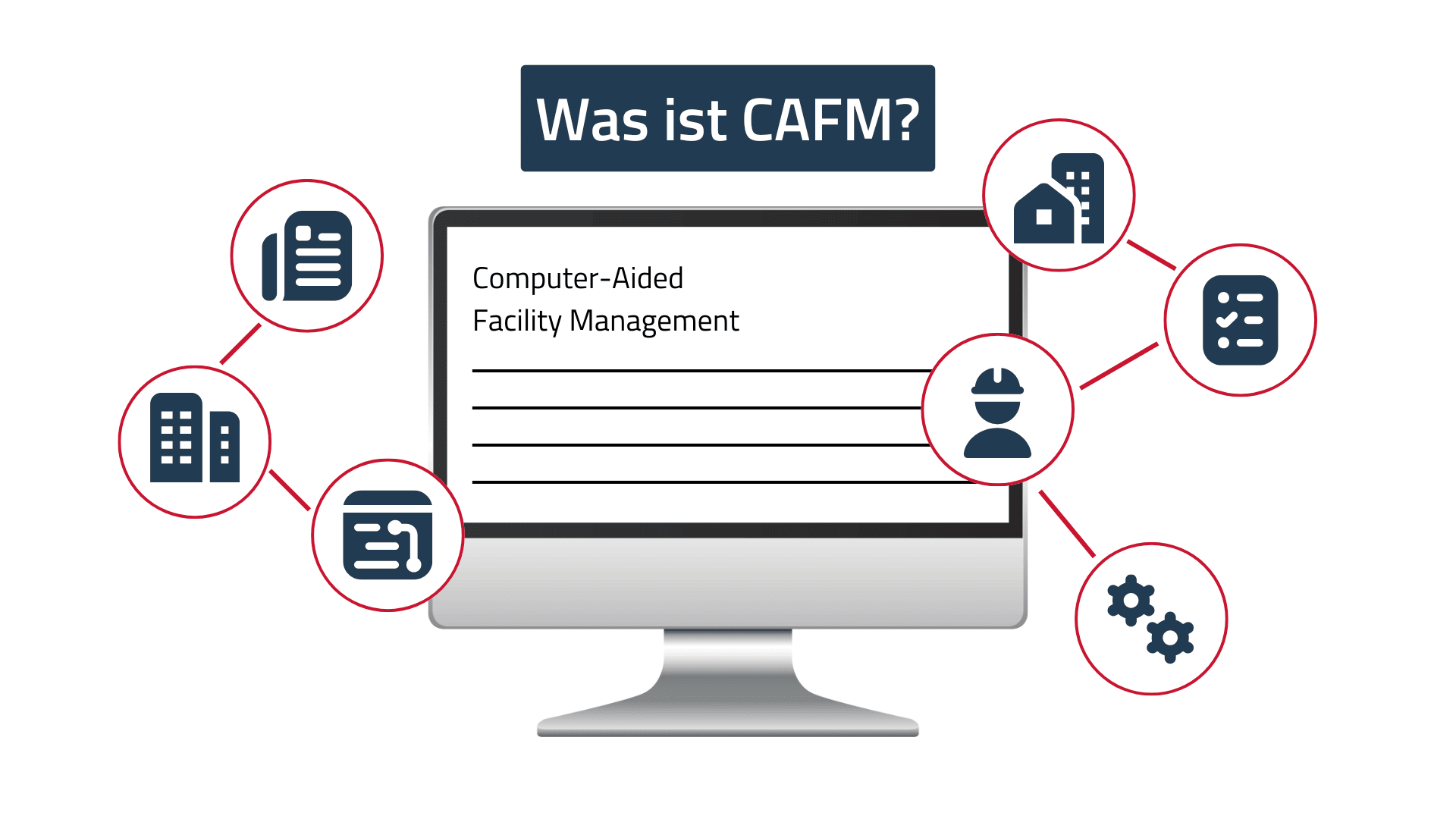 Illustration eines Computerbildschirms mit der Frage „Was ist CAFM?“ und dem Text „Computer-Aided Facility Management“. Um den Bildschirm sind sechs Symbole mit roten Kreisen verbunden, die verschiedene Aspekte des CAFM darstellen, darunter Gebäude, Dokumente, Checklisten, Wartung, Bauhelme (Mitarbeiter) und digitale Prozesse.